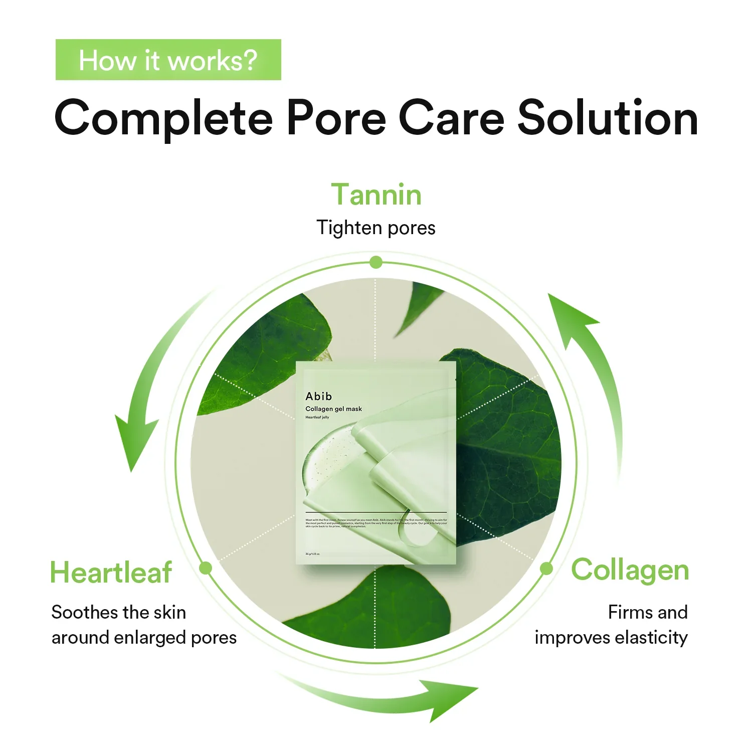 Abib Collagen Gel Mask - Image 5