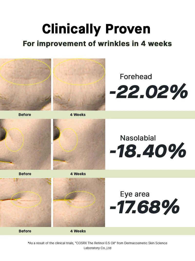 COSRX The Retinol 0.5 Oil 20ml - Image 4
