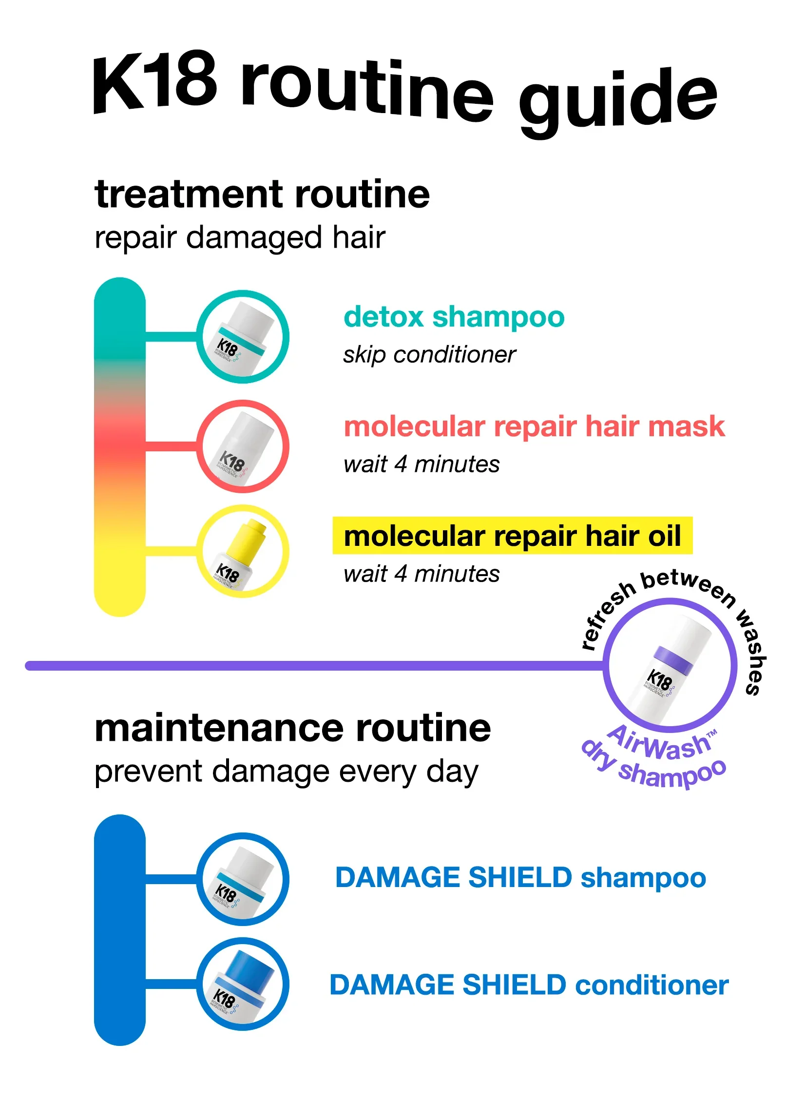 K18 Biomimetic Hairscience Professional Leave-In Molecular Repair Mask 1.7 fl. oz - Image 15