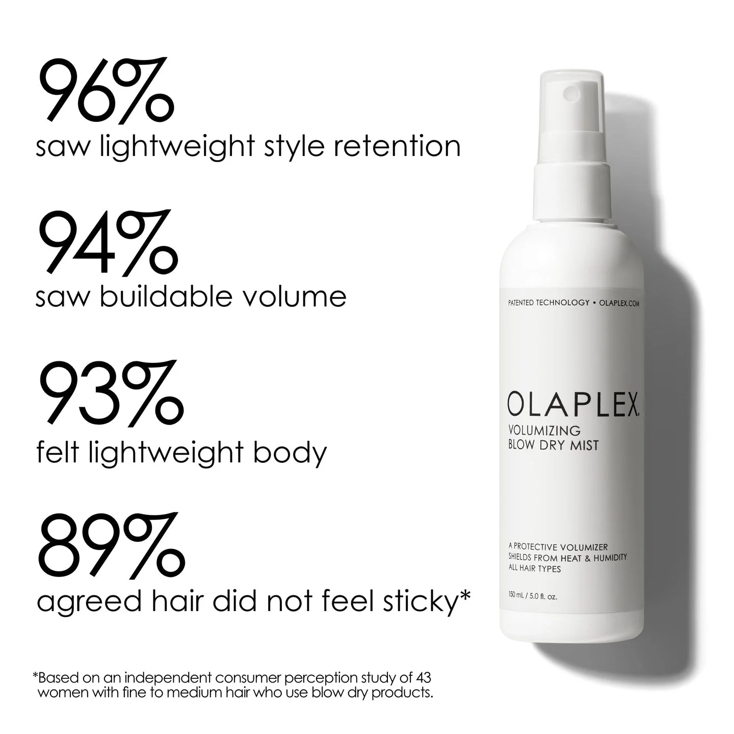 OLAPLEX Volumizing Blow Dry Mist Hair 5.0oz - Image 2
