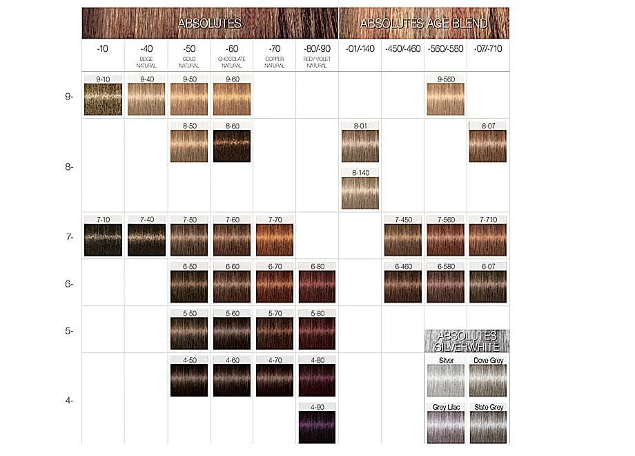 Schwarzkopf Permanent Color Igora Royal Absolutes 5 - Image 4